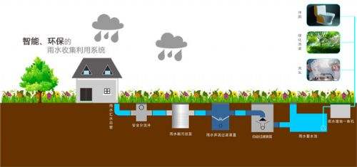 家庭雨水收集系統介紹