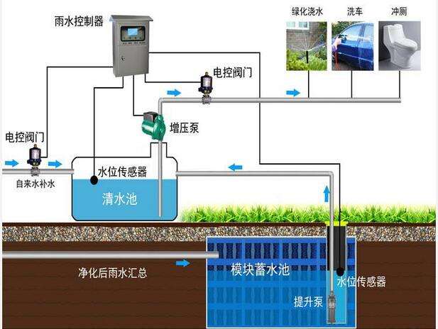 雨水回收系統多少錢？